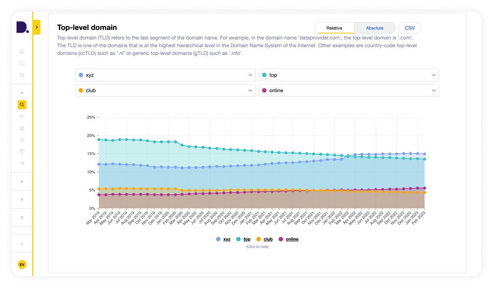 How is a company manifested on the internet