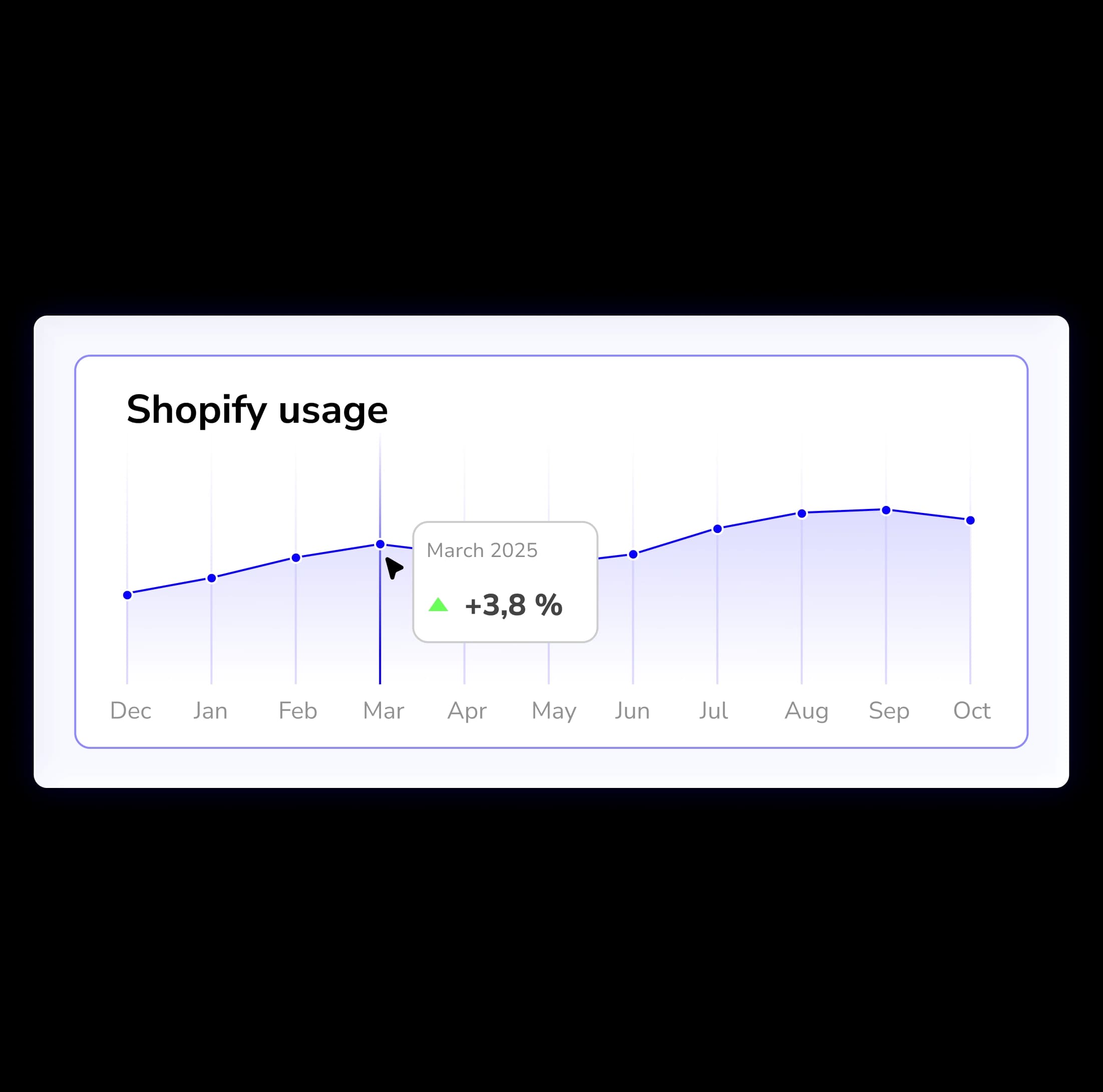 shopify usage example