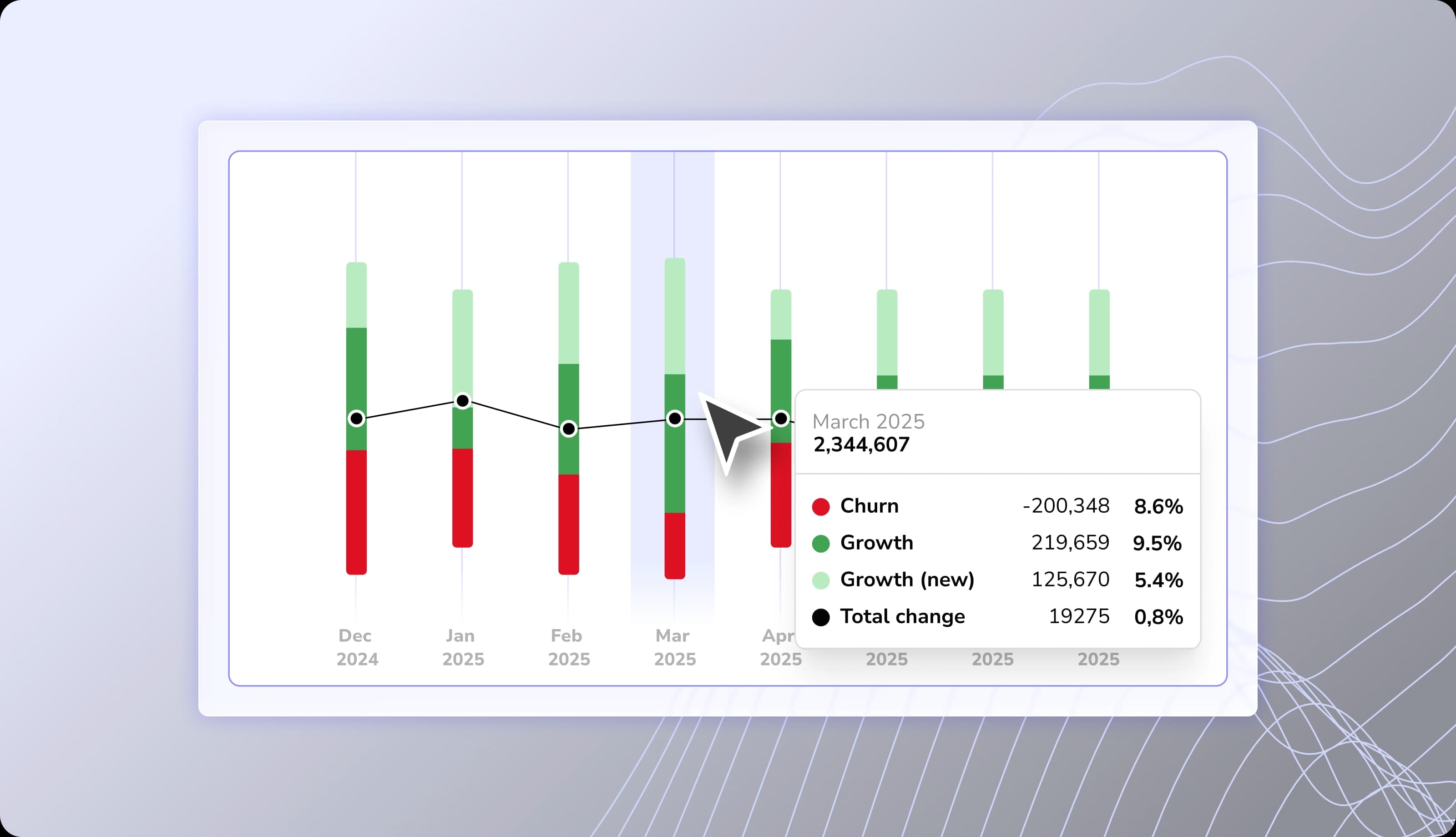 Churn insights