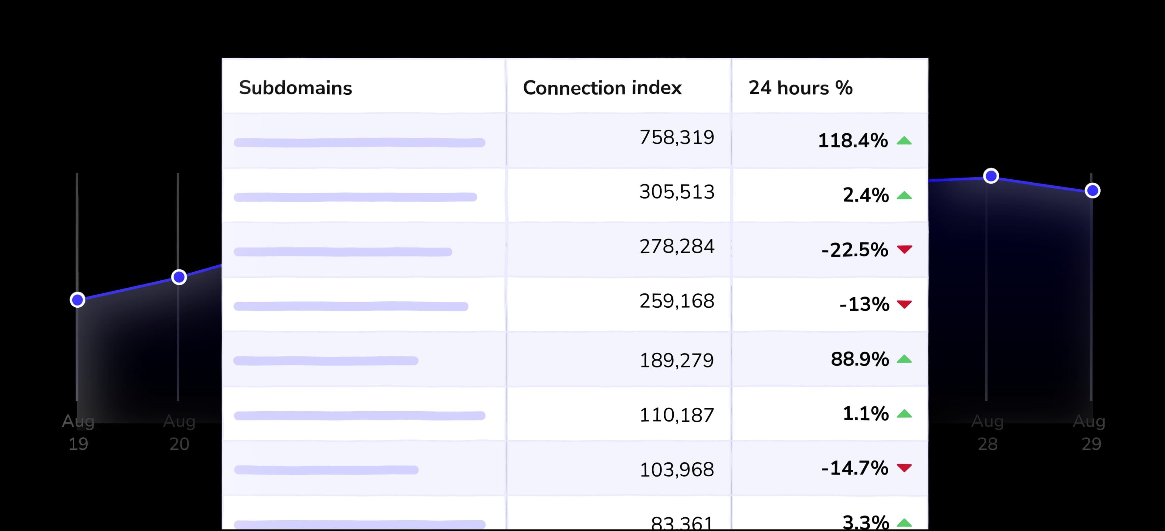 connection index