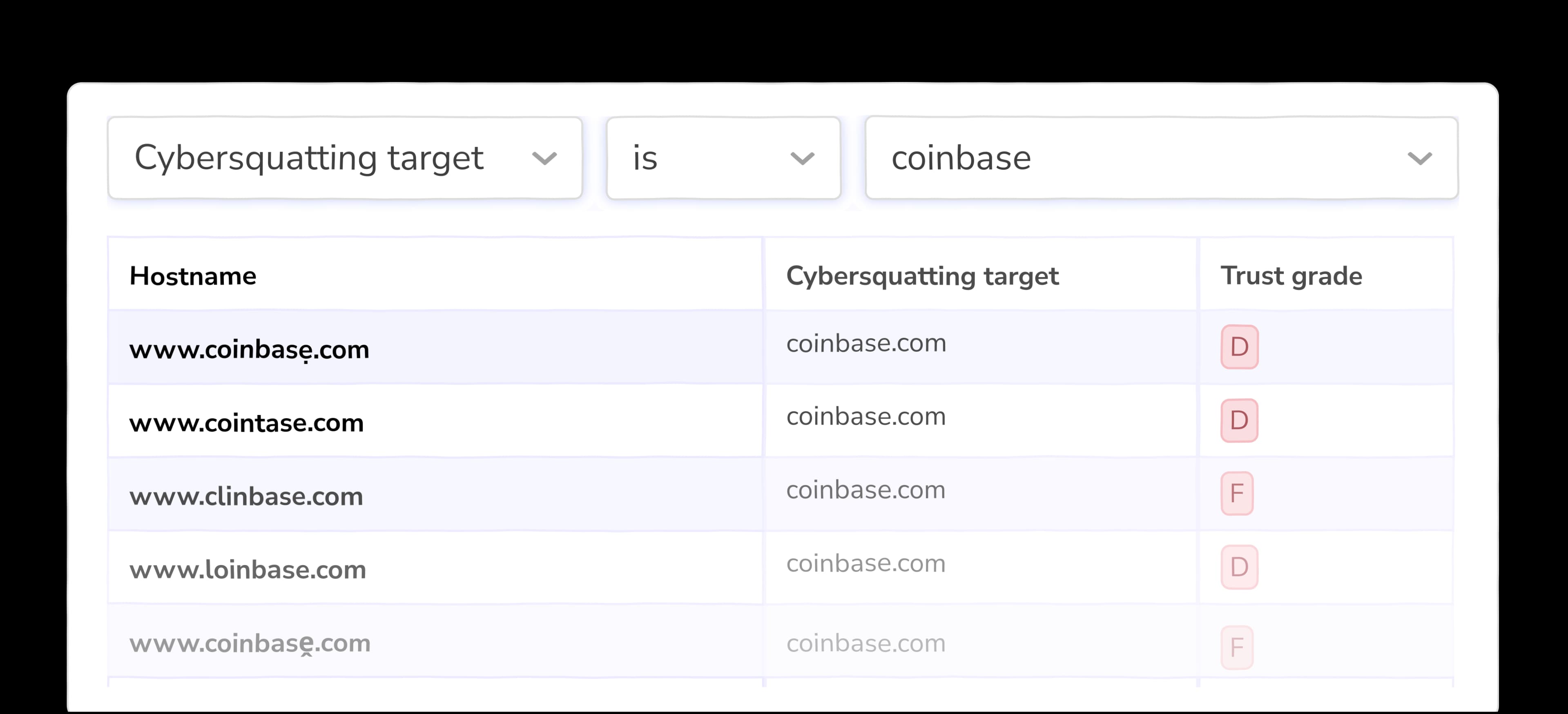 Cybersquatting alerts