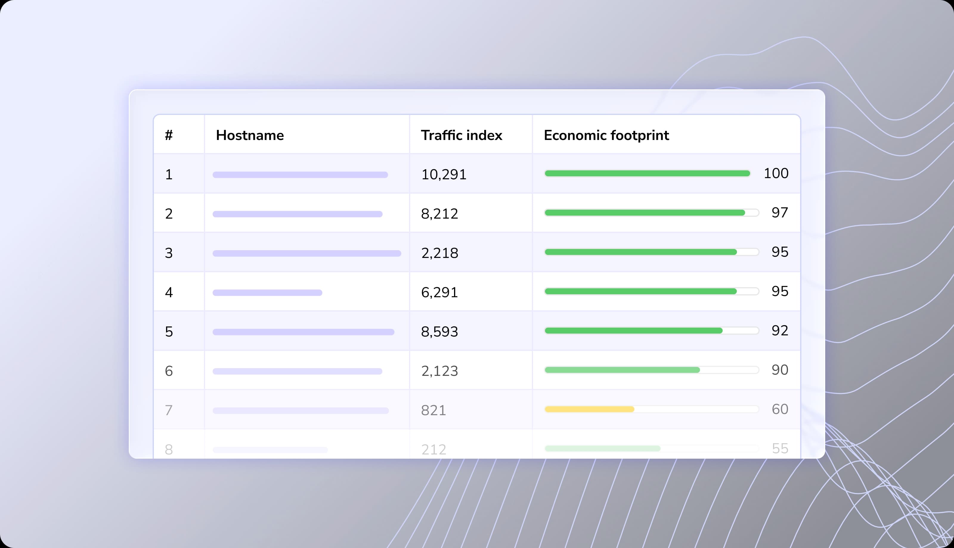Traffic and Economic Footprint