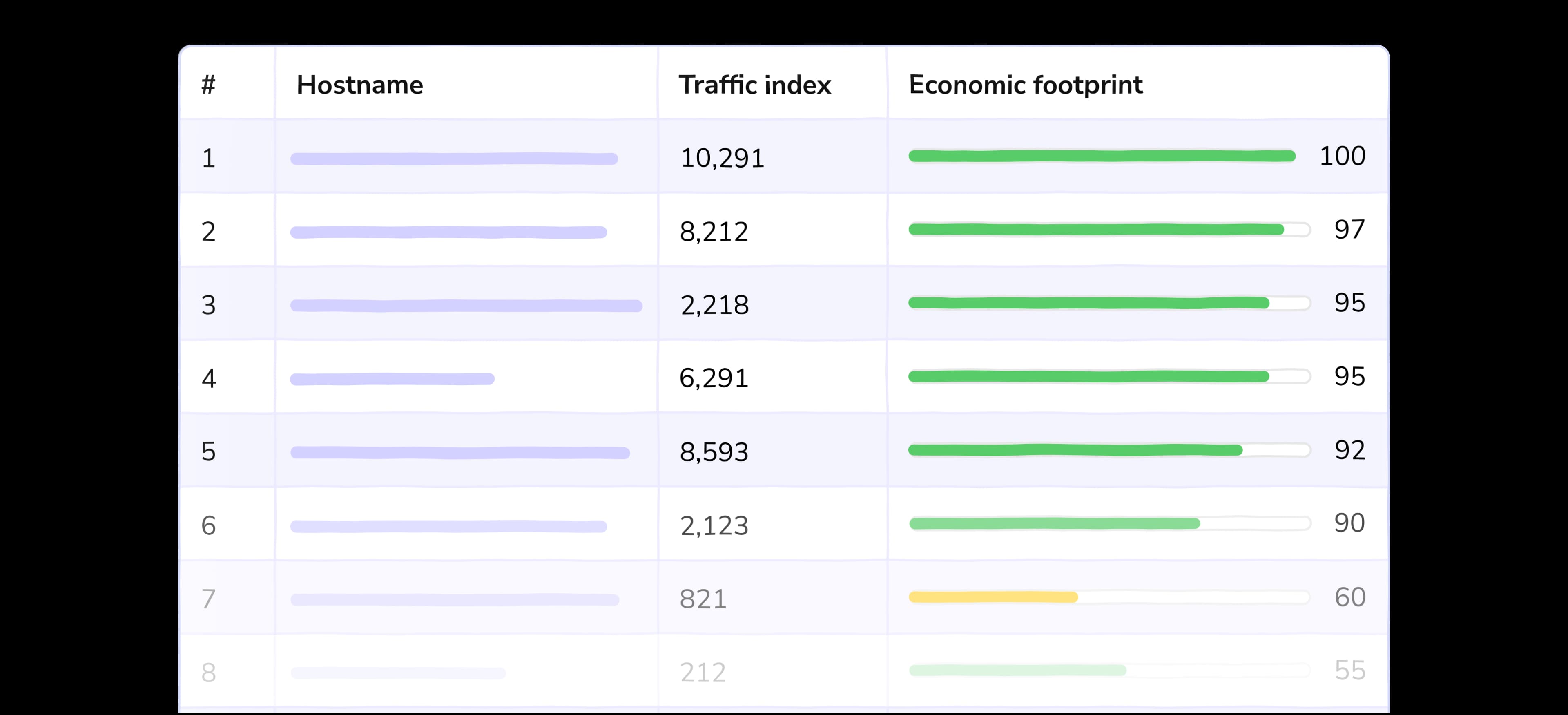 Prioritization made easy