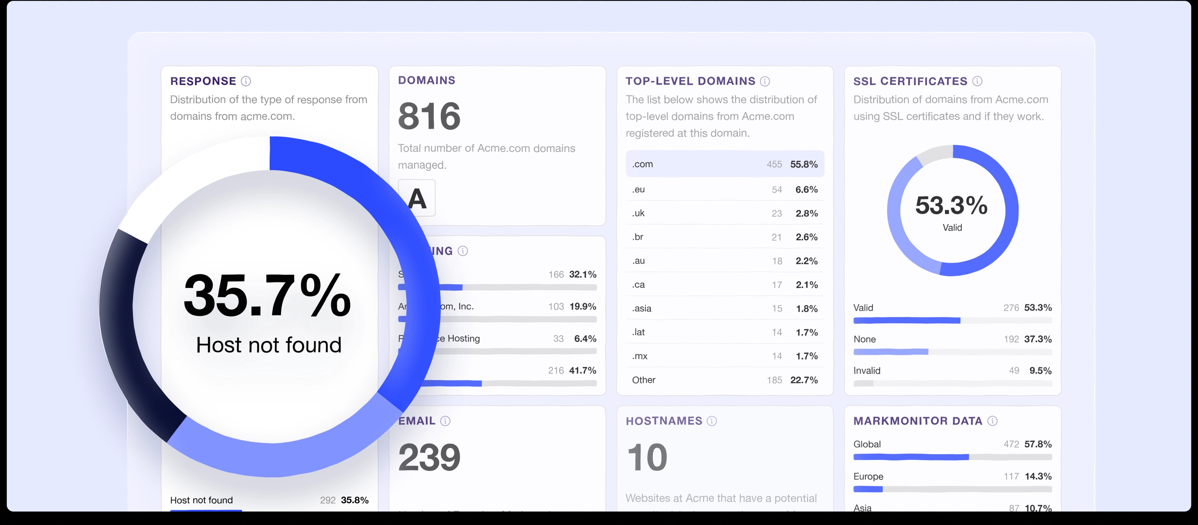 dashboards hero