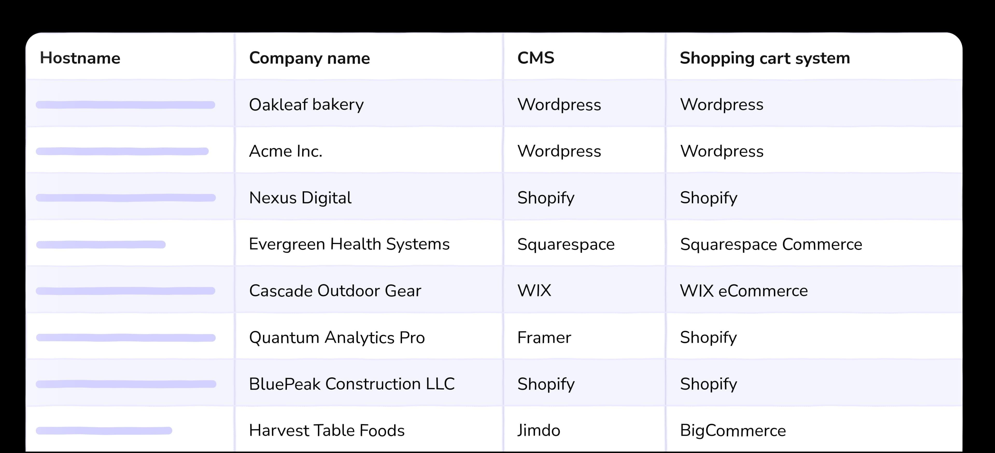 sheet CMS
