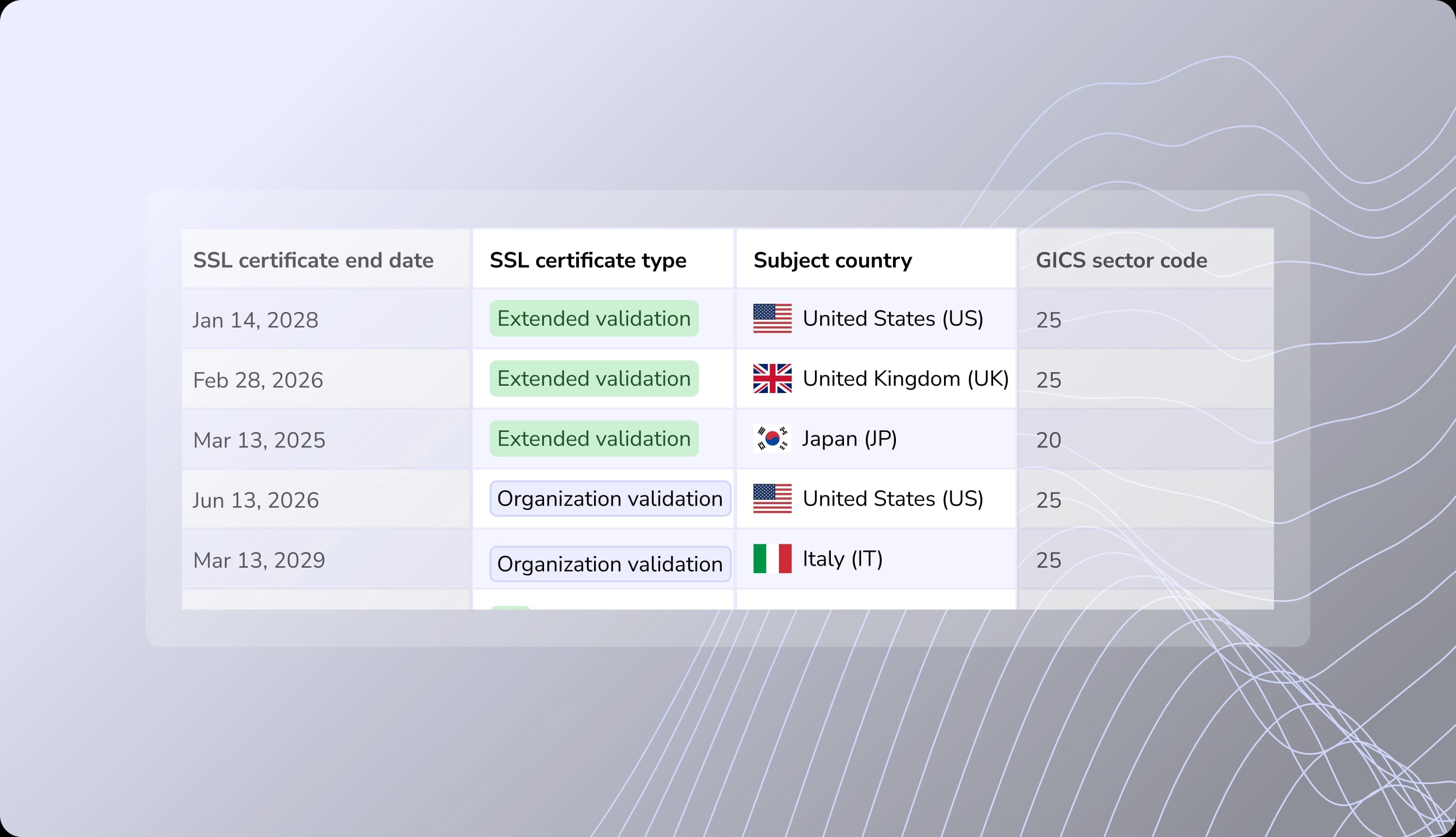 sheet ssl