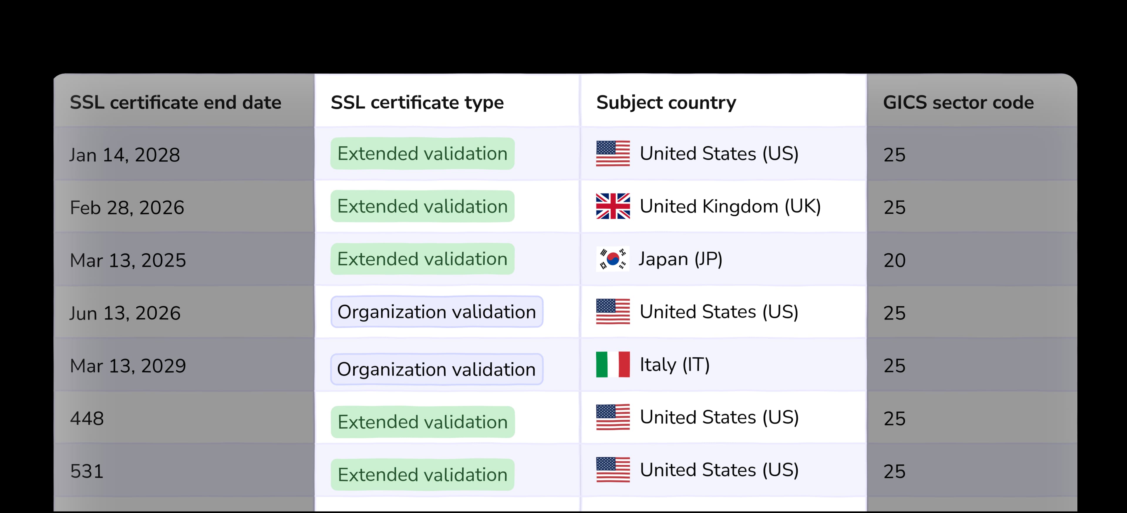 SSL catalog