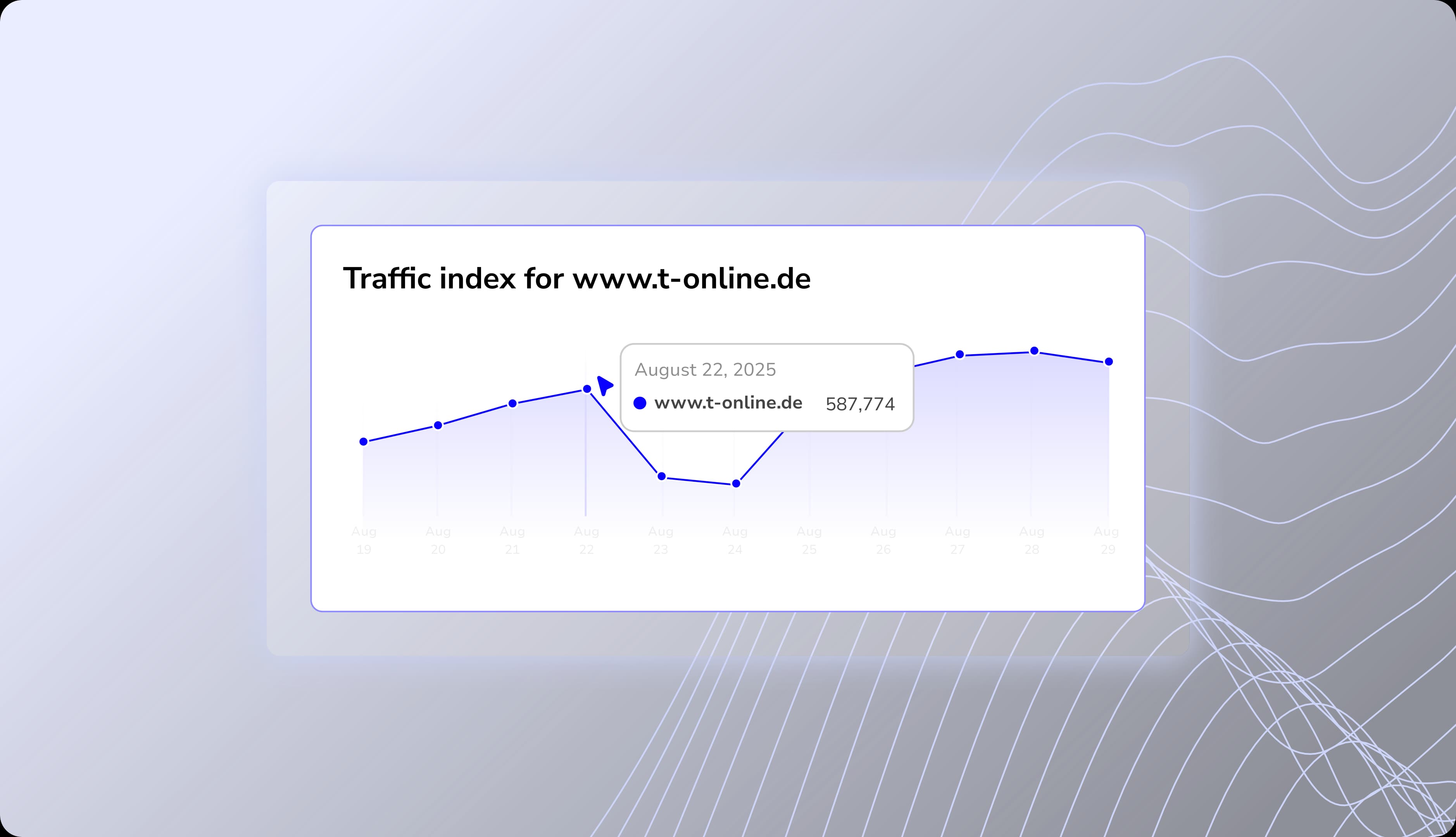 traffic index