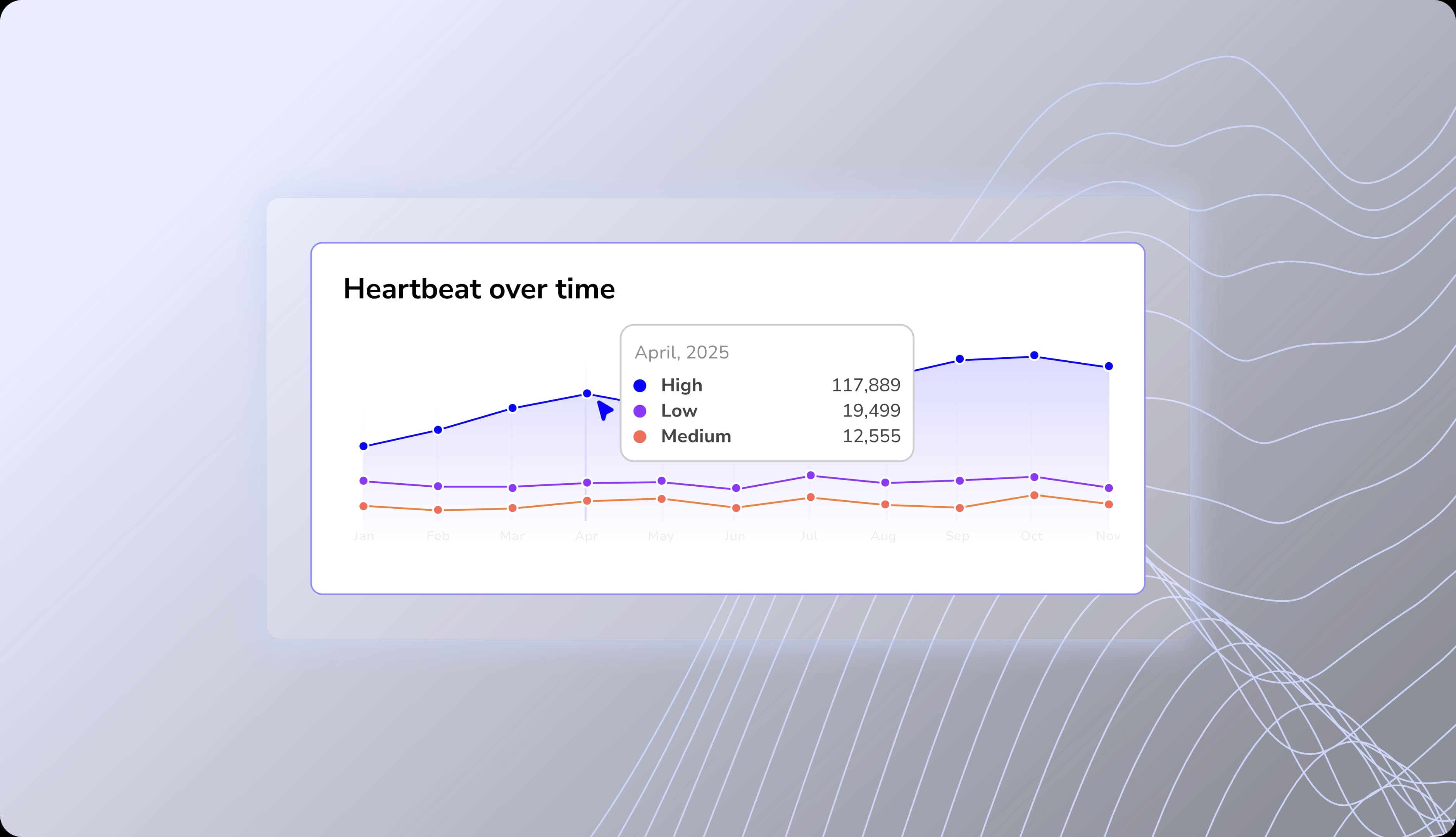 trend heartbeat