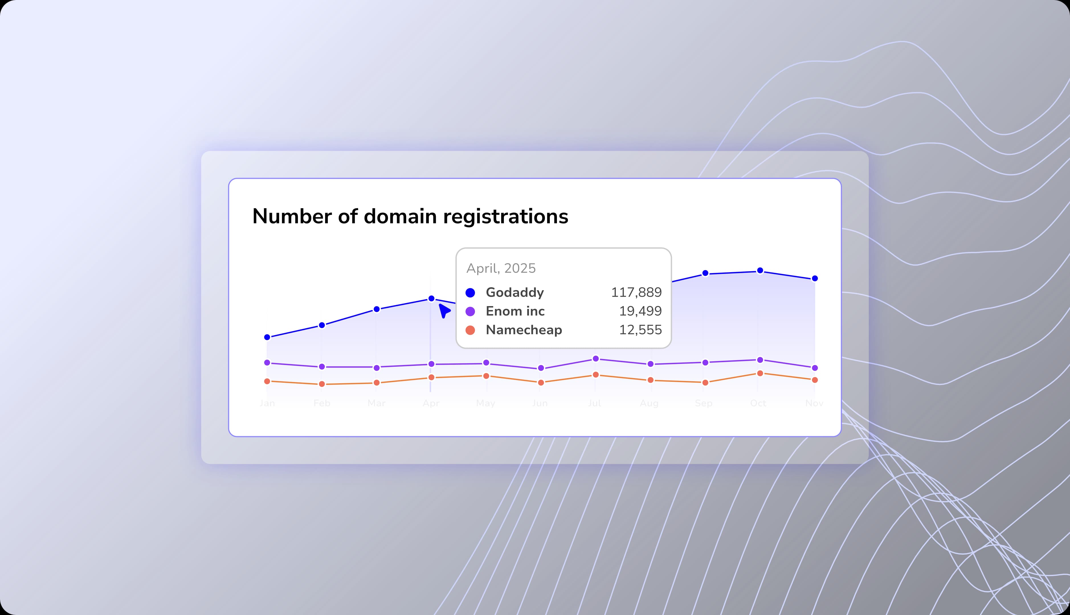 trends registration