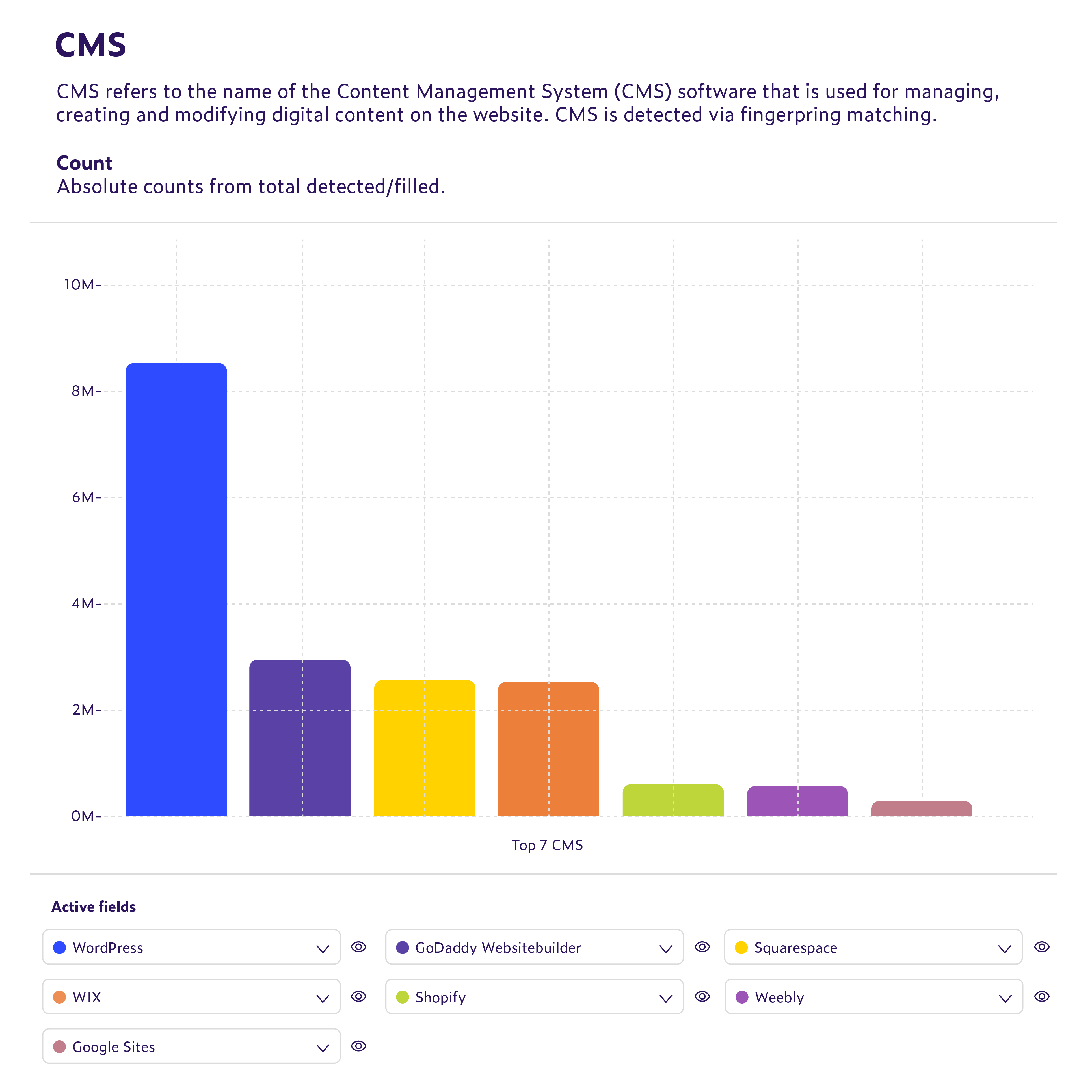 Reveal market share changes and competitive trends